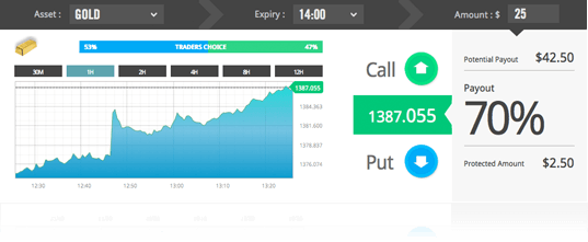 SpotOption Platform SpotOption Platform